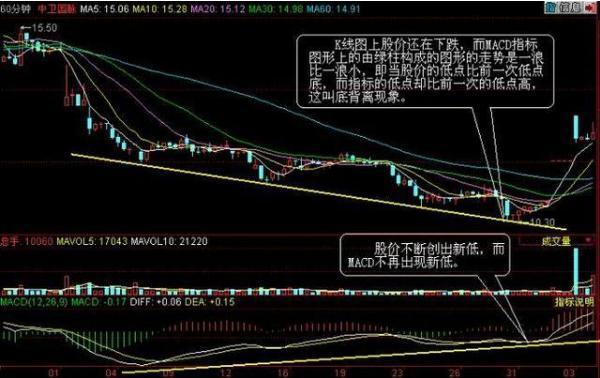 一名沉默寡言的交易者的箴言：炒股者，无我才是盈利的开始