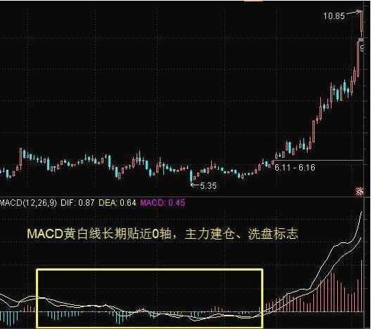 一名沉默寡言的交易者的箴言：炒股者，无我才是盈利的开始