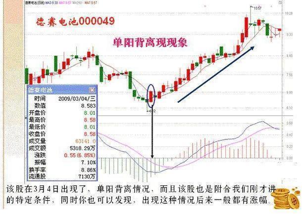 一名沉默寡言的交易者的箴言：炒股者，无我才是盈利的开始