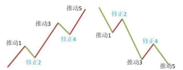 一名沉默寡言的交易者的箴言：炒股者，无我才是盈利的开始