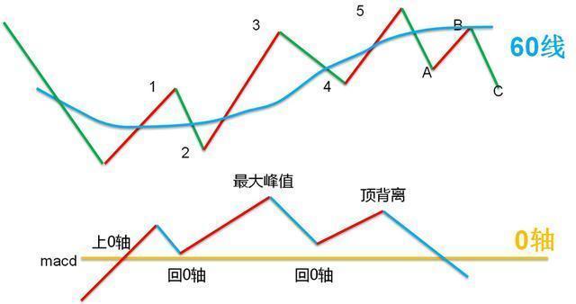 一名沉默寡言的交易者的箴言：炒股者，无我才是盈利的开始