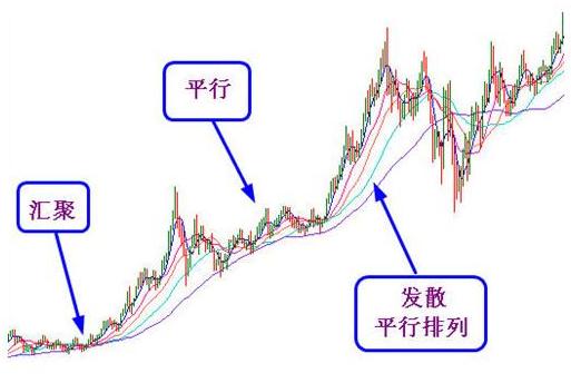 一辈子只用一根线，到后来我才发现，炒股其实很简单