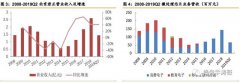 中国强之芯片北京君正--国内存储器+处理器龙头