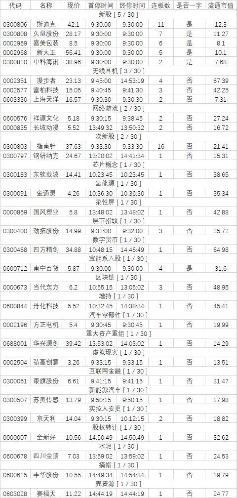 新可转债大涨，注意其中的投资机会