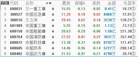 新可转债大涨，注意其中的投资机会