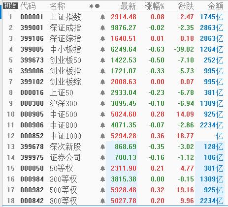 新可转债大涨，注意其中的投资机会