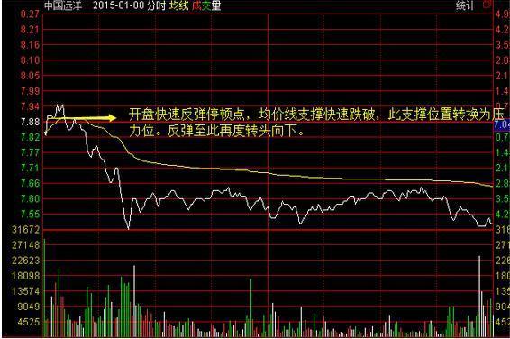 国内最“牛”股民：一生做精一只股票，25%资金买进，涨30%抛出，跌50%再买进，2年本金翻55倍