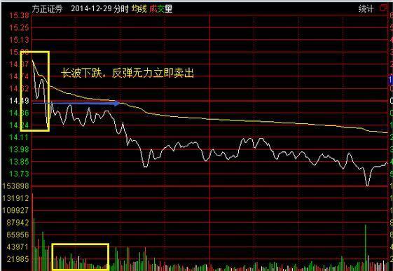 国内最“牛”股民：一生做精一只股票，25%资金买进，涨30%抛出，跌50%再买进，2年本金翻55倍