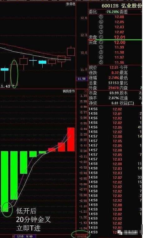 国内最“牛”股民：一生做精一只股票，25%资金买进，涨30%抛出，跌50%再买进，2年本金翻55倍