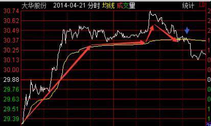 国内最“牛”股民：一生做精一只股票，25%资金买进，涨30%抛出，跌50%再买进，2年本金翻55倍