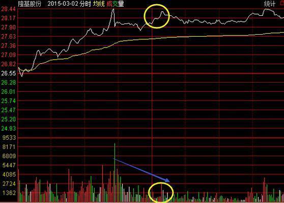 国内最“牛”股民：一生做精一只股票，25%资金买进，涨30%抛出，跌50%再买进，2年本金翻55倍