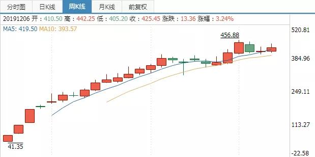 10倍暴利！金钱诱人也要当心套路