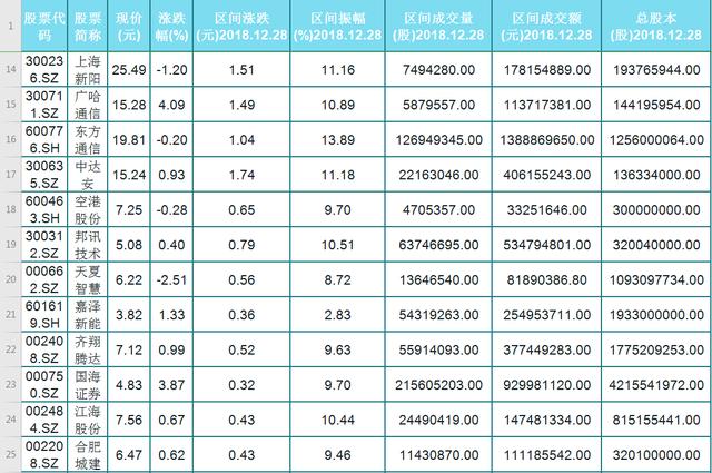 50只年报潜力股名单一览，年底年报即将来袭！股民：先挑一只准备