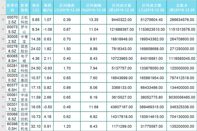 50只年报潜力股名单一览，年底年报即将来袭！股民：先挑一只准备