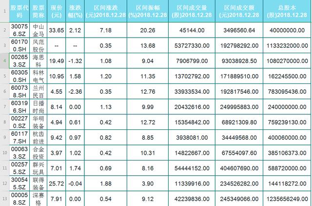 50只年报潜力股名单一览，年底年报即将来袭！股民：先挑一只准备