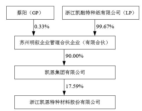 解直锟拿下第七家A股 凯恩股份大股东持股遭冻结