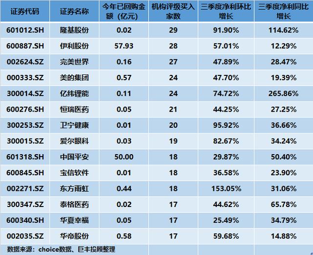 A股杠杆资金北上资金齐加仓 被他们锁定的目标或许值得关注