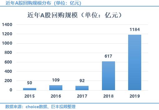 A股杠杆资金北上资金齐加仓 被他们锁定的目标或许值得关注