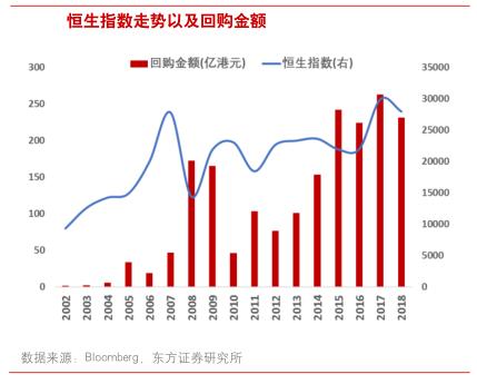 A股杠杆资金北上资金齐加仓 被他们锁定的目标或许值得关注