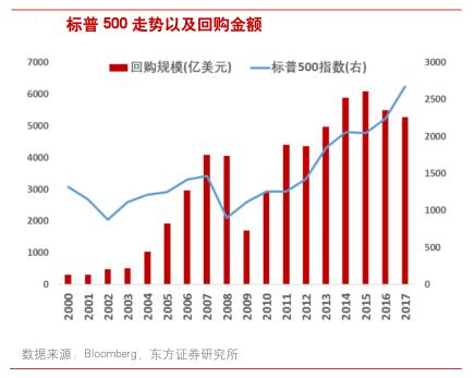 A股杠杆资金北上资金齐加仓 被他们锁定的目标或许值得关注