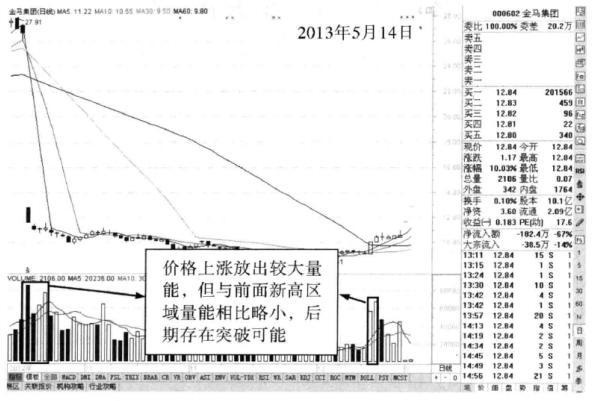 但凡“成交量”出现这种征兆，坚定捂股，不要被主力甩下车