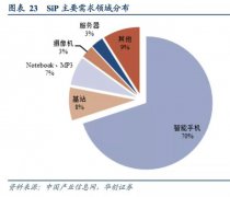 高景气的半导体支柱迅猛回升，龙头扩产大基金注资