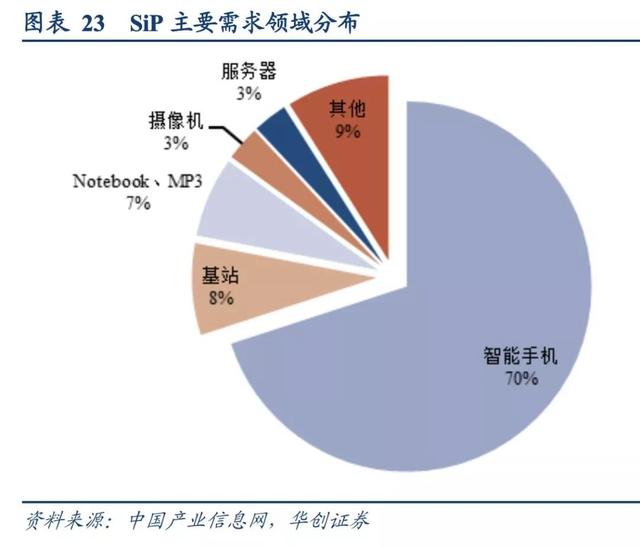 高景气的半导体支柱迅猛回升，龙头扩产大基金注资