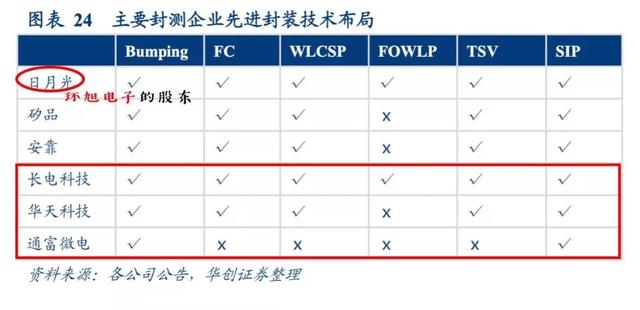 高景气的半导体支柱迅猛回升，龙头扩产大基金注资