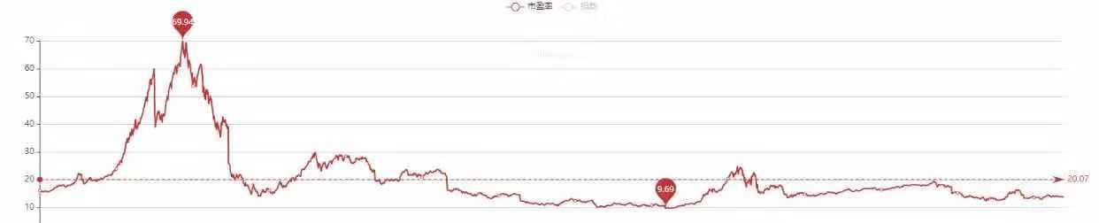 路漫漫其修远兮：下一个大牛市在何方？