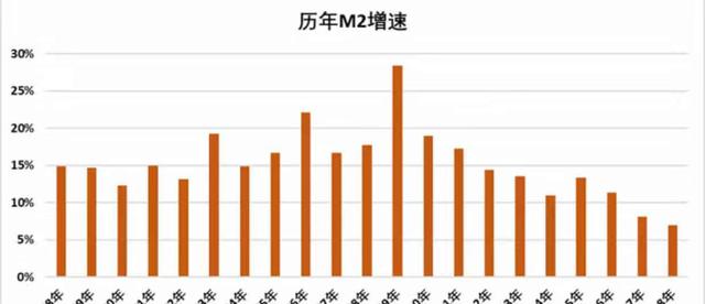 路漫漫其修远兮：下一个大牛市在何方？