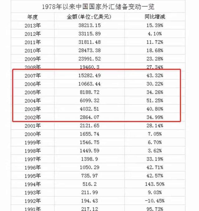 路漫漫其修远兮：下一个大牛市在何方？