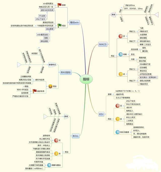 中国股市不变的铁律：暴利不是交易的正途，生存才是盈利的根本