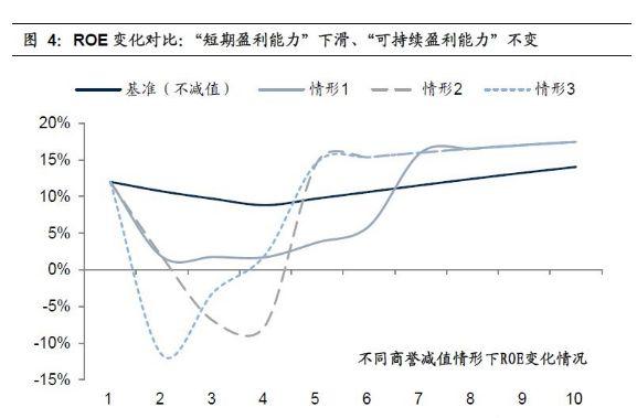 股票净资产收益率有什么用，是不是越就越好？