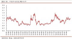 3 只低估、值得买的股票：兴业银行、中国平安、平安银行