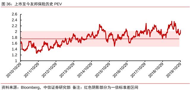 3 只低估、值得买的股票：兴业银行、中国平安、平安银行