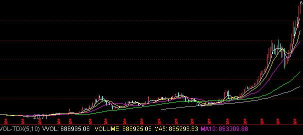 选2只股票长期持股不动，这样炒股好吗？