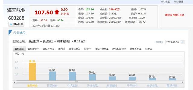 海天味业“三高”指标有何玄机，是否存造假可能？