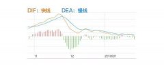 3年从亏损130万到盈利750万，我只坚守