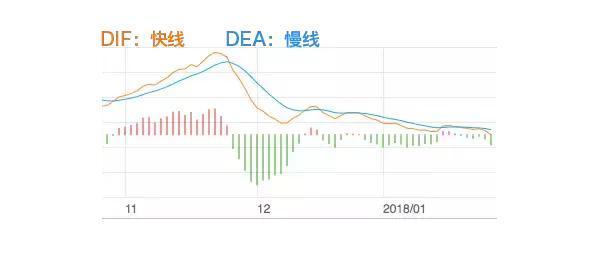 3年从亏损130万到盈利750万，我只坚守：水上金叉船涨高，水下死叉沉船快，几乎捕捉到所有的持仓涨幅