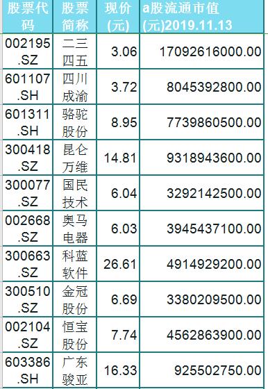 股民：还是数字货币好！赶紧在这些潜力股里选一只发财