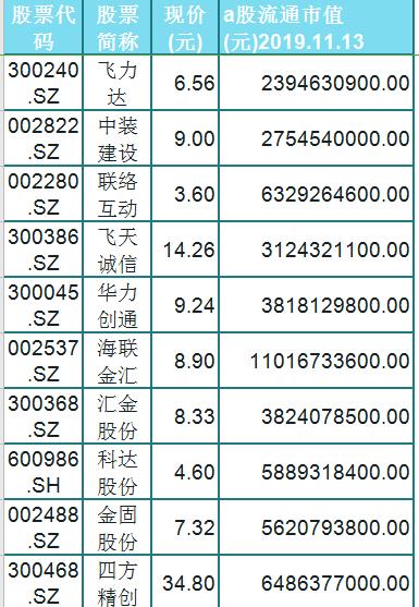 股民：还是数字货币好！赶紧在这些潜力股里选一只发财