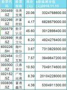 股民：还是数字货币好！赶紧在这些潜力股里选一只发财