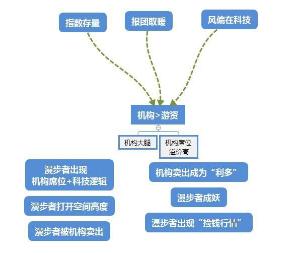 妖股漫步者的成长史详解