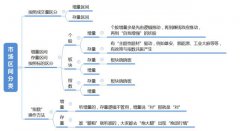 妖股漫步者的成长史详解