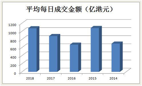 港股仙股遍地，为何少人问津？