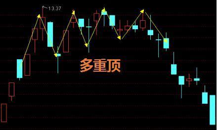 我在3年内把10万本金做到了500万，只因死啃：3阴不吃1阳买，3阳不吃1阴卖，几乎吃掉全部持股涨幅