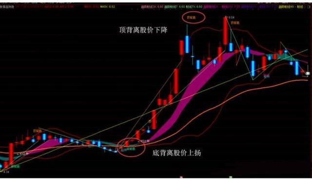 我在3年内把10万本金做到了500万，只因死啃：3阴不吃1阳买，3阳不吃1阴卖，几乎吃掉全部持股涨幅