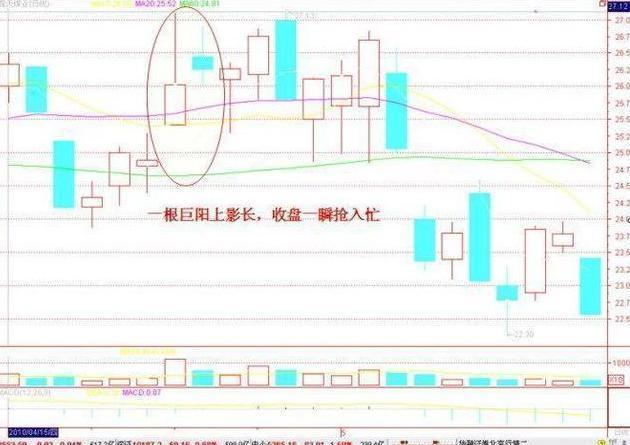 我在3年内把10万本金做到了500万，只因死啃：3阴不吃1阳买，3阳不吃1阴卖，几乎吃掉全部持股涨幅