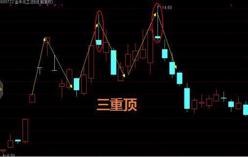 我在3年内把10万本金做到了500万，只因死啃：3阴不吃1阳买，3阳不吃1阴卖，几乎吃掉全部持股涨幅