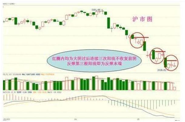 我在3年内把10万本金做到了500万，只因死啃：3阴不吃1阳买，3阳不吃1阴卖，几乎吃掉全部持股涨幅